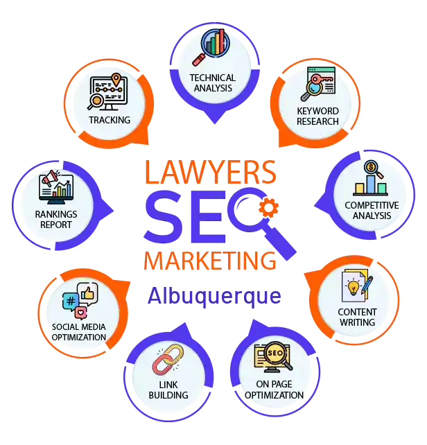 lawyers-seo-marketing Albuquerque 