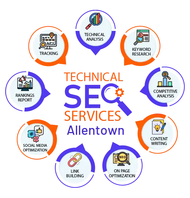 techinical-seo-services Allentown 