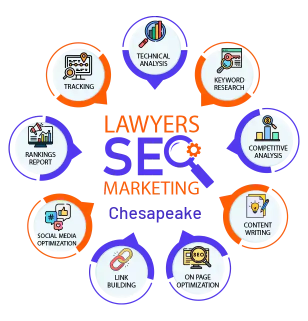 lawyers-seo-marketing Chesapeake 