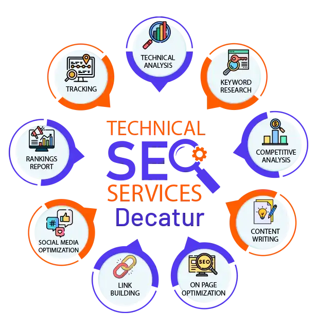 techinical-seo-services Decatur 