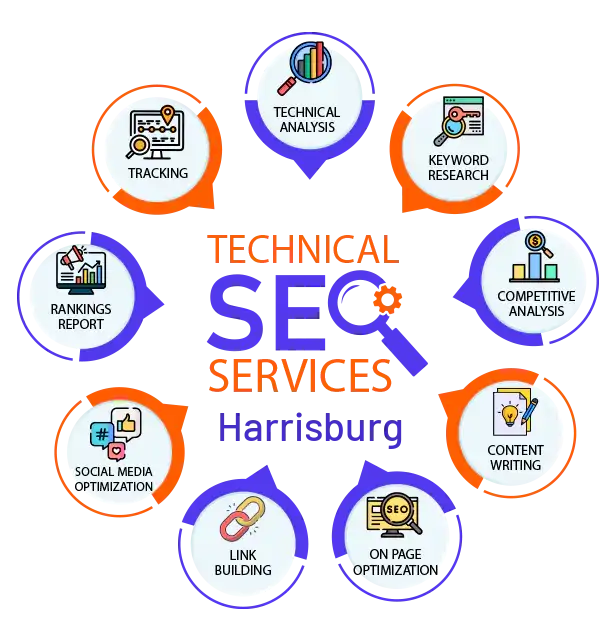 techinical-seo-services Harrisburg 