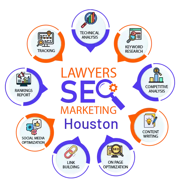 lawyers-seo-marketing Houston 