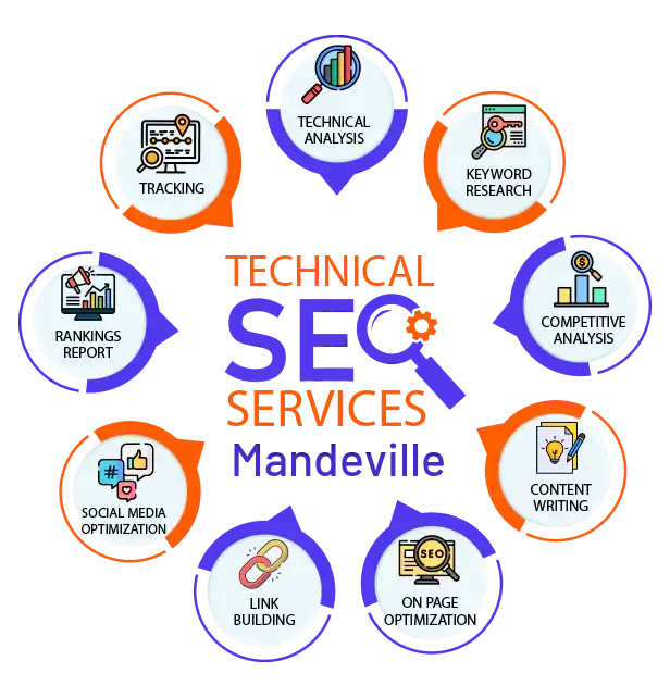 techinical-seo-services Mandeville