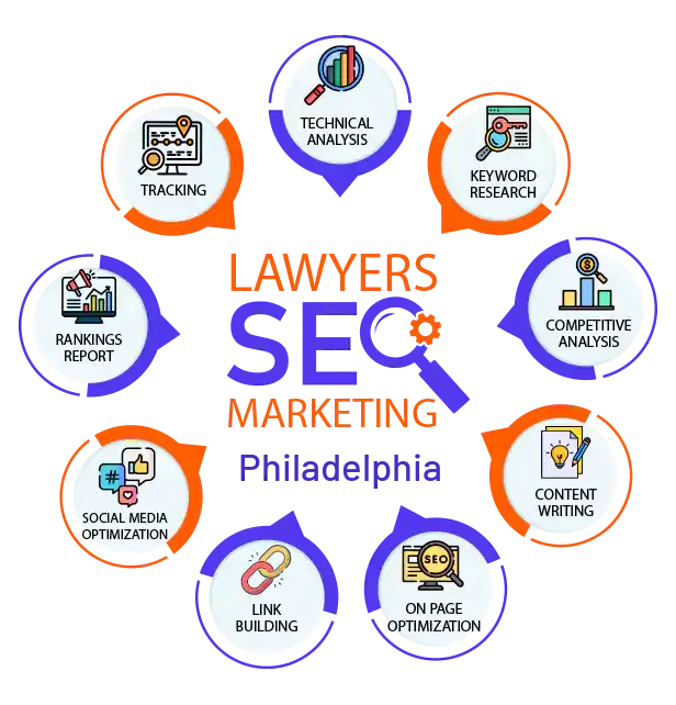 lawyers-seo-marketing Philadelphia 