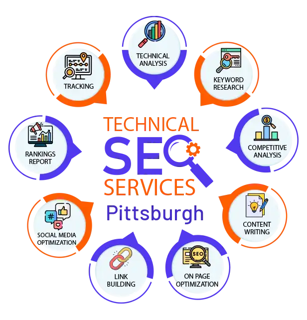 techinical-seo-services Pittsburgh 