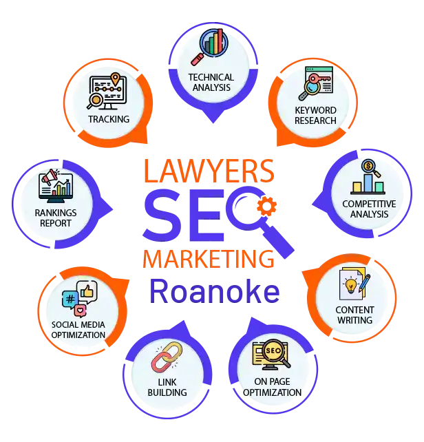lawyers-seo-marketing Roanoke 