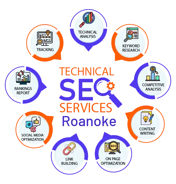 techinical-seo-services Roanoke 