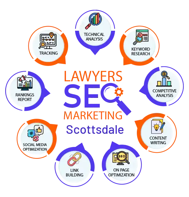 lawyers-seo-marketing Scottsdale 
