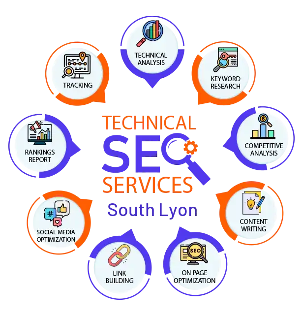 techinical-seo-services South Lyon 