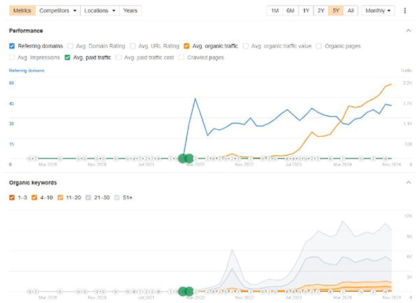 Onsite SEO Content Result — Winter Haven Attorney
