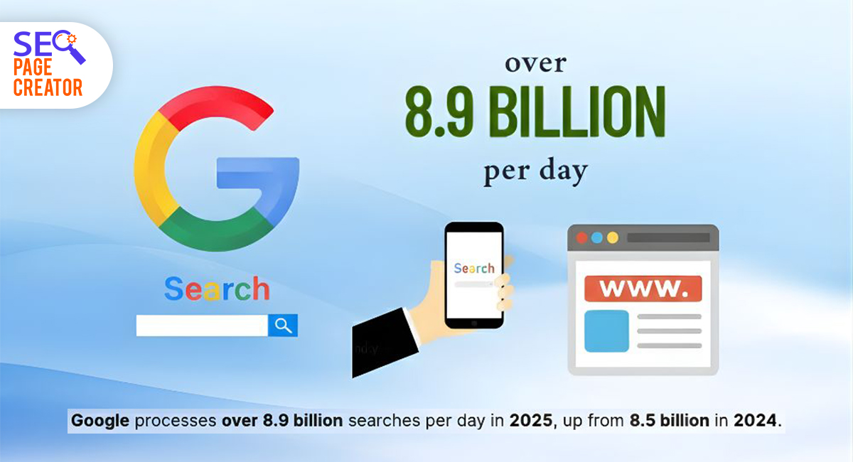 Infographic illustrating YouTube Daily Watch Volume, showcasing over 1 billion hours of video watched daily. This figure proves that video content and platform optimization are critical, despite debates over the question: Is SEO Dead? The image displays the YouTube logo, a mobile phone, and a web interface.
