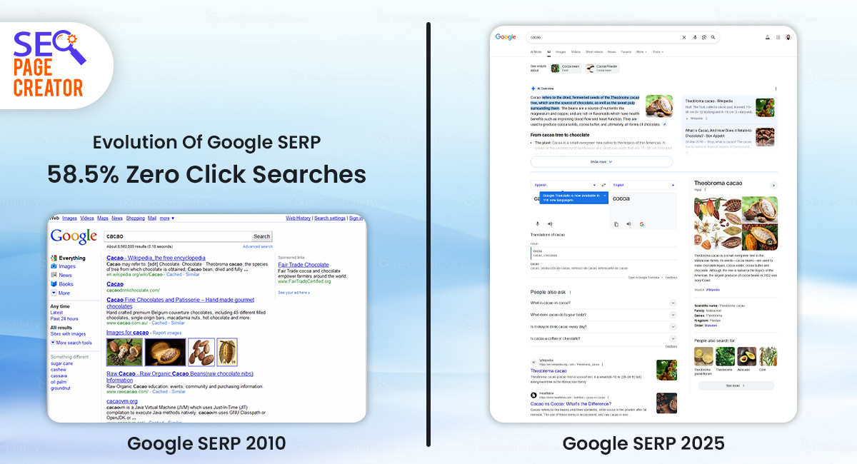 Infographic comparing Google SERP 2010 (10 Blue Links) vs 2025 (AI Summary, Featured Snippets). Highlights why “Is SEO Dead” is the wrong question.